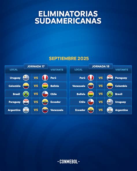 eliminatorias copa do mundo 2023 america do sul